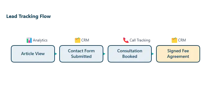 Generating leads thorugh content marketing