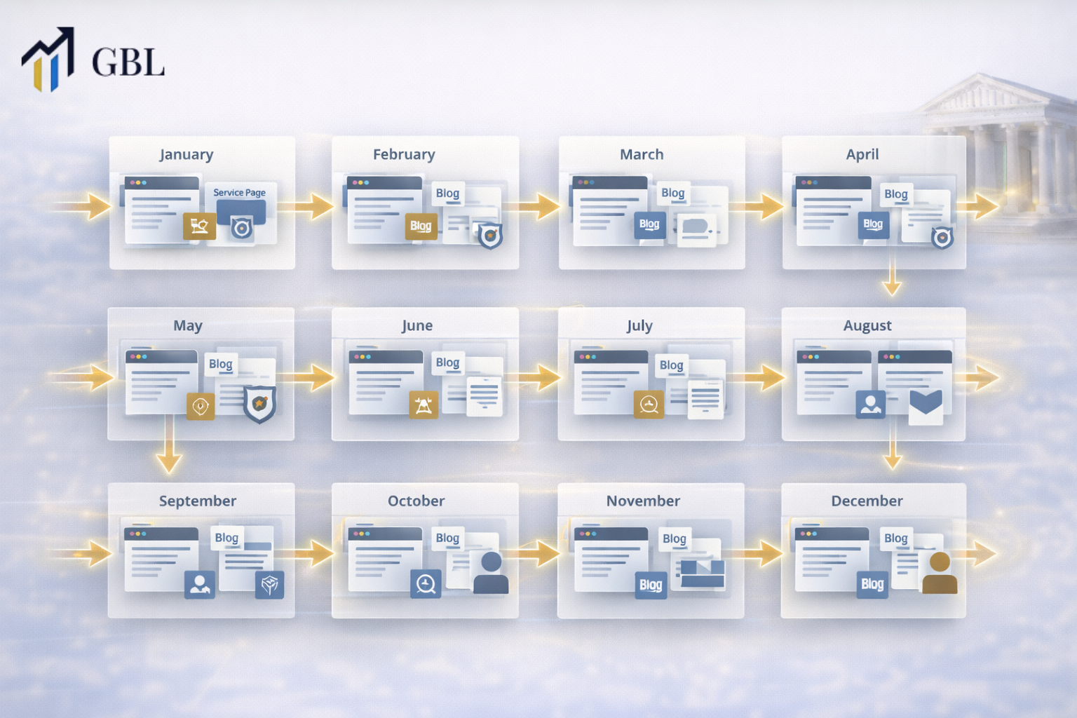 Law Firm Content Marketing: How to Create a 12-Month Content Calendar Tied to Case Intake Goals